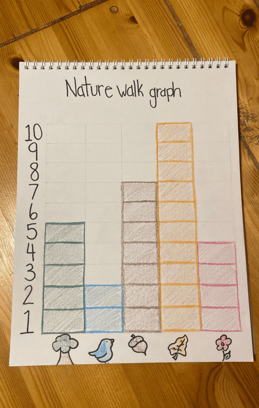 Nature graph