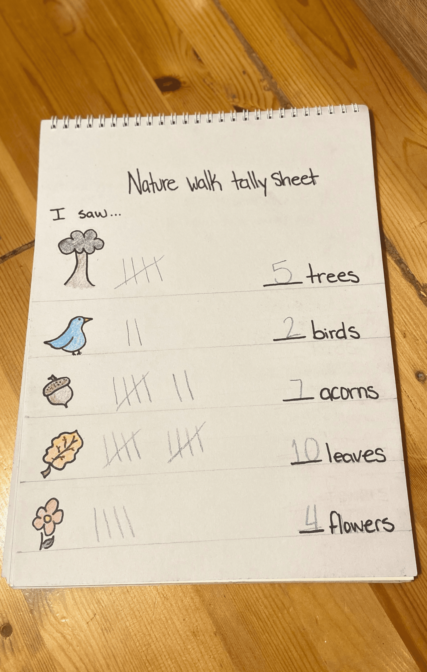 Nature tally